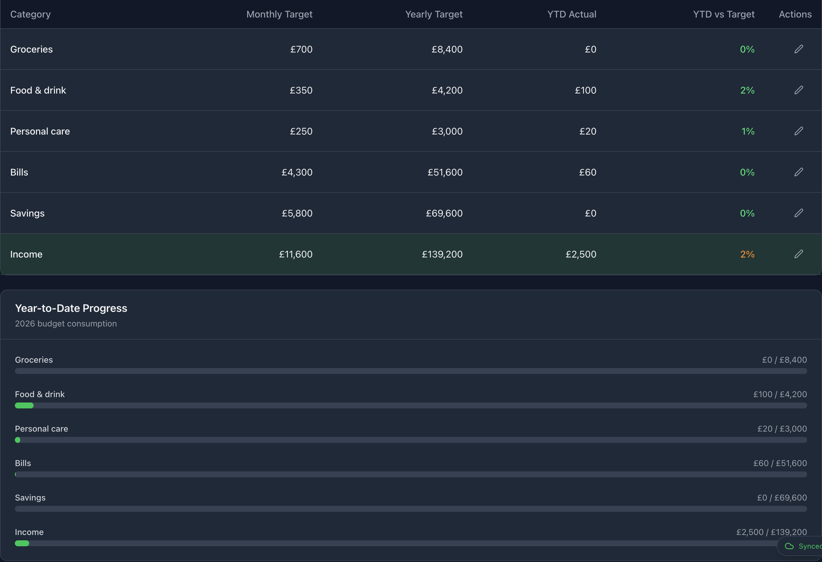 Savly Budgets - Set and track budget categories