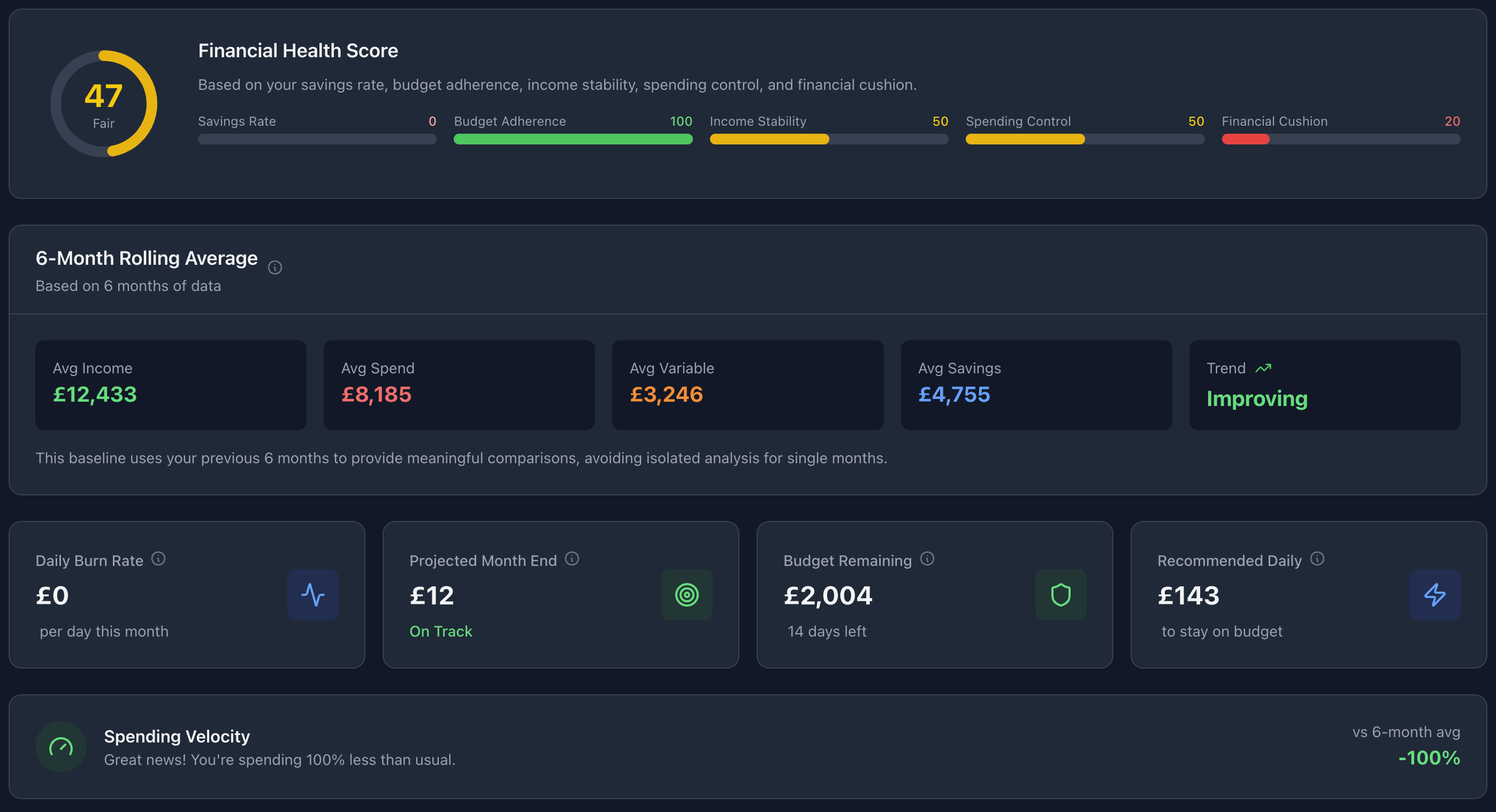Savly Insights - Financial health score and trends