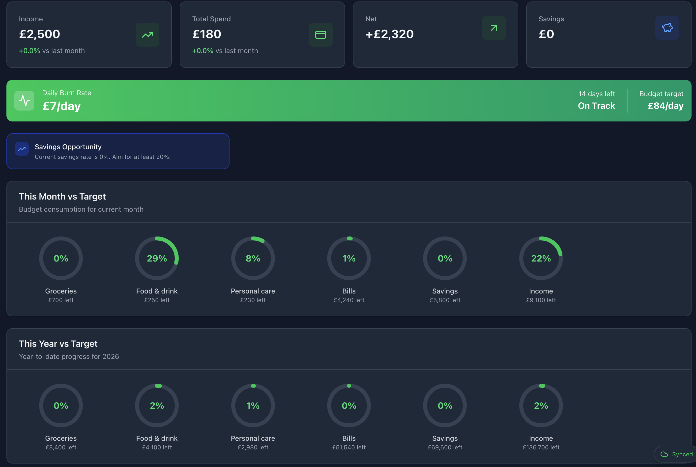Savly Dashboard - Track your finances with beautiful visualizations